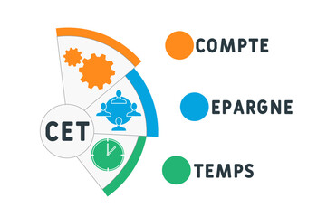 CET - compte epargne temps  acronym. business concept background. vector illustration concept with keywords and icons. lettering illustration with icons for web banner, flyer, landing