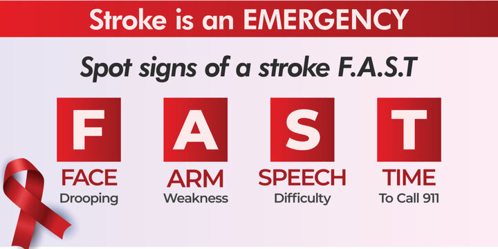 Stroke Emergency FAST Concept. American Stroke Month. Vector Banner. 