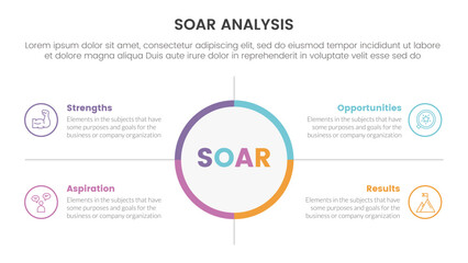 soar analysis framework infographic with big circle center and symmetric point 4 point list concept for slide presentation