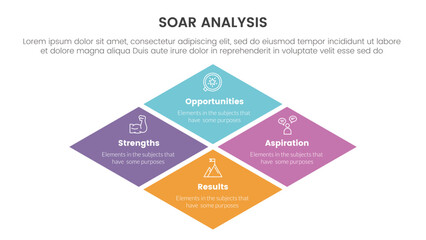 soar analysis framework infographic with big skewed center shape 4 point list concept for slide presentation