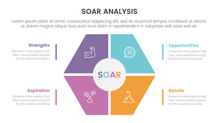 soar analysis framework infographic with honeycomb shape on center 4 point list concept for slide presentation