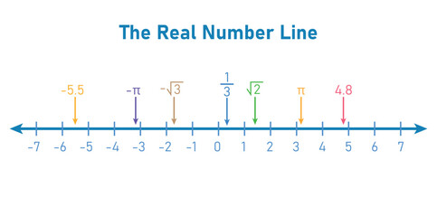 Representation of the real number line. Mathematics resources for teachers. Vector illustration isolated on white background.