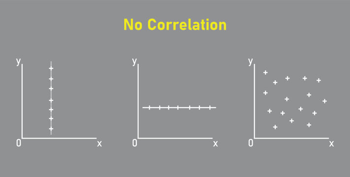 Scatter plots and correlation. No Correlation graph. Vector illustration isolated on grey background.