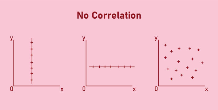Scatter plots and correlation. No Correlation graph. Vector illustration isolated on red background.