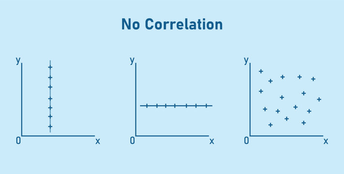 Scatter plots and correlation. No Correlation graph. Vector illustration isolated on blue background.