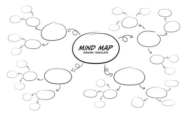 Mind map design template, Hand drawn infographic use for your design or presentation, Graphic diagram, organizational chart, Vector illustration.