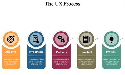 The UX Research process - Objectives, Hypothesis, Methods, Conduct, Synthesis. Infographic template with icons and description placeholder