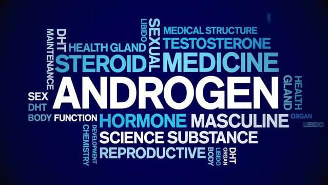 Androgen animated tag word cloud;text design animation kinetic typography seamless loop.