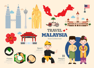 Naklejka premium Travel Malaysia flat icons set. Malaysian element icon map and landmarks symbols and objects collection.