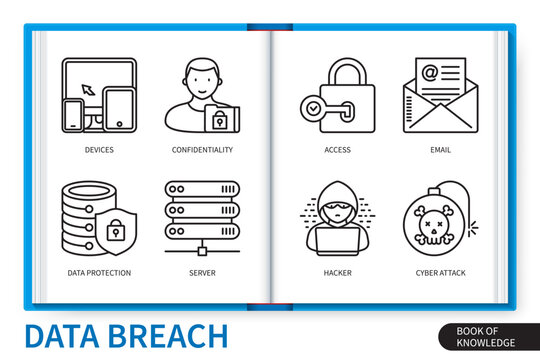 Data breach infographics linear icons collection