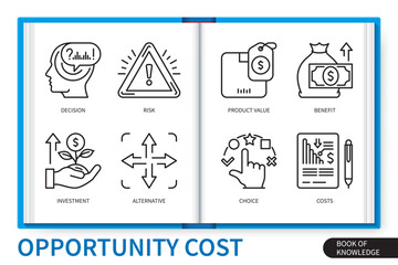 Opportunity cost infographics linear icons collection