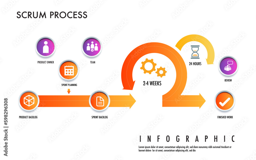 Wall mural scrum is an agile development strategic methodology approach to digital marketing framework , plan, 