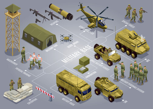 Military Base horizontal flowchart of isometric icons with text vector illustration on isolated grey background