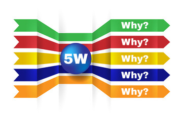 5W, root cause analysis methodology concept. Method of solving problems in large corporations. - 598378315
