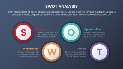 swot analysis concept with big circle shape horizontal for infographic template banner with four point list information