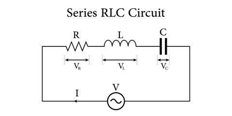 Series RLC circuit diagram. AC voltage source, Resistor, Inductor and Capacitor. Vector illustration isolated on white background.