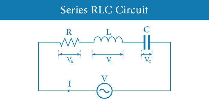 Series RLC circuit diagram. AC voltage source, Resistor, Inductor and Capacitor. Vector illustration isolated on white background.