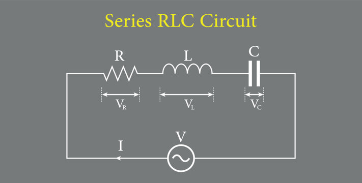 Series RLC circuit diagram. AC voltage source, Resistor, Inductor and Capacitor. Vector illustration isolated on grey background.