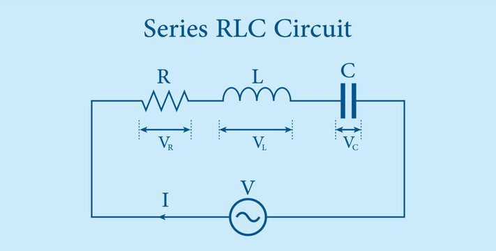 Series RLC circuit diagram. AC voltage source, Resistor, Inductor and Capacitor. Vector illustration isolated on blue background.