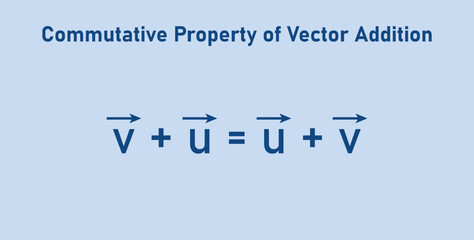 Commutativity of vector addition formula. Commutative law. Triangle law of vector addition. Definition of a vector space. Properties of vectors. mathematics resources for teachers. Vector