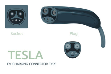 Tsla EV charging connector type, supercharger plug. Electric battery vehicle inlet charger detail. EV cable for AC power charge electricity.Ev charger plugs and charging sockets types.