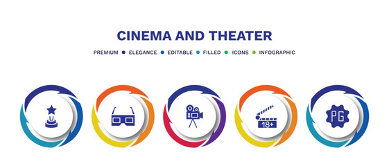 set of cinema and theater filled icons. cinema and theater filled icons with infographic template. flat icons such as star movie award, 3d glass, movie camera, plus 18 movie, parental guidance