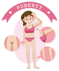 Teen Girl Concerns About Body Changes