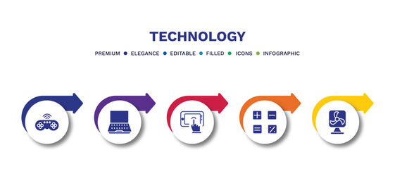 set of technology filled icons. technology filled icons with infographic template.flat icons such as wireless gadget, open laptop, touchscreen, mathematical operations, ventilator vector.