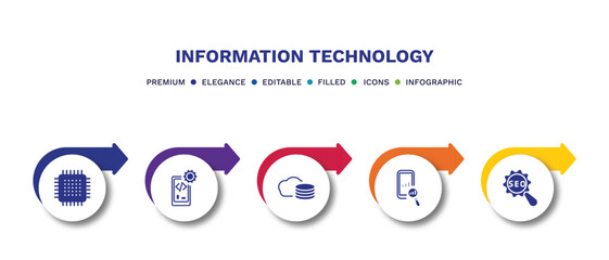 set of information technology filled icons. information technology filled icons with infographic template.flat icons such as microchip, mobile development, cloud storage, seo ranking, seo