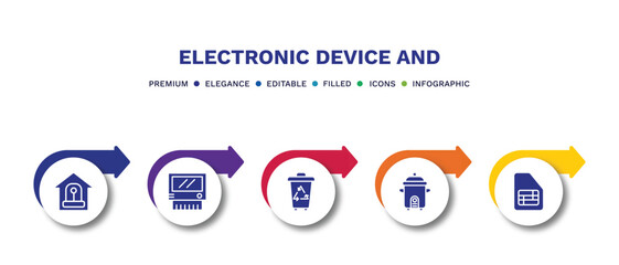 set of electronic device and filled icons. electronic device and filled icons with infographic template.flat icons such as burglar alarm, lisa, trash compactor, rice cooker, sim vector.