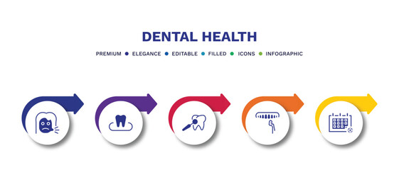 set of dental health filled icons. dental health filled icons with infographic template.flat icons such as sick girl, occlusal, dental care, veneer, medical appointment vector.