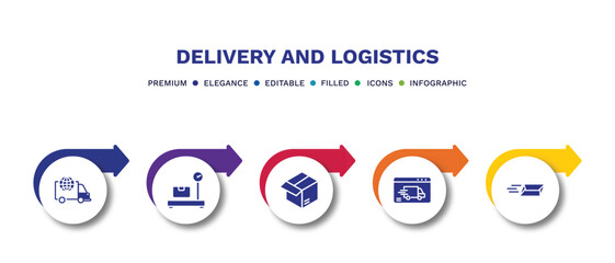 set of delivery and logistics filled icons. delivery and logistics filled icons with infographic template.flat icons such as logistic, delivery weighing, parcel, by website, express mail vector.