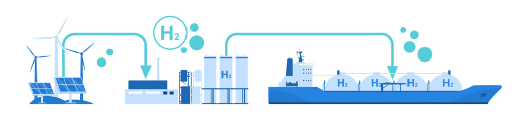 The concept of using and transporting hydrogen as an energy source. Gas ship, hydrogen liquefaction plant, solar panels and wind turbines. Vector illustration. - obrazy, fototapety, plakaty