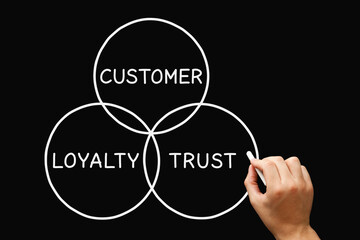 Customer Loyalty Trust Diagram Business Concept