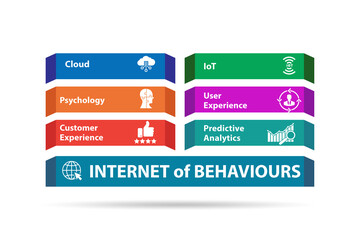Internet of behaviours IOB concept