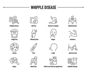 Whipple Disease symptoms, diagnostic and treatment vector icon set. Line editable medical icons.
