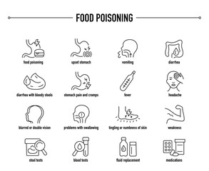Food Poisoning symptoms, diagnostic and treatment vector icon set. Line editable medical icons.