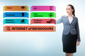 Internet of behaviours IOB concept