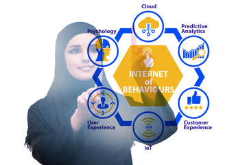 Internet of behaviours IOB concept