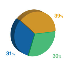 30 31 39 percent 3d Isometric 3 part pie chart diagram for business presentation. Vector infographics illustration eps.