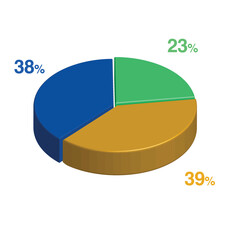 23 38 39 percent 3d Isometric 3 part pie chart diagram for business presentation. Vector infographics illustration eps.