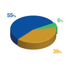 6 55 39 percent 3d Isometric 3 part pie chart diagram for business presentation. Vector infographics illustration eps.