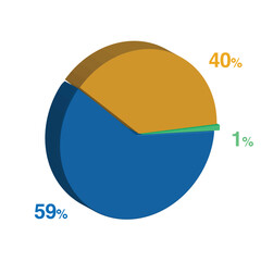 1 59 40 percent 3d Isometric 3 part pie chart diagram for business presentation. Vector infographics illustration eps.