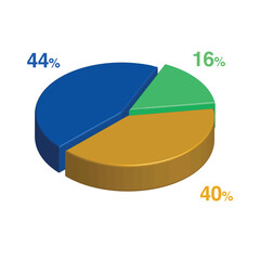 Obraz premium 16 44 40 percent 3d Isometric 3 part pie chart diagram for business presentation. Vector infographics illustration eps.