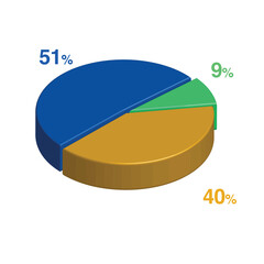 9 51 40 percent 3d Isometric 3 part pie chart diagram for business presentation. Vector infographics illustration eps.