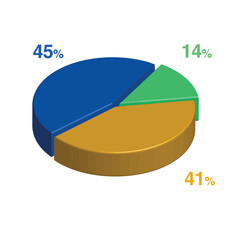 14 45 41 percent 3d Isometric 3 part pie chart diagram for business presentation. Vector infographics illustration eps.