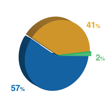 2 57 41 percent 3d Isometric 3 part pie chart diagram for business presentation. Vector infographics illustration eps.