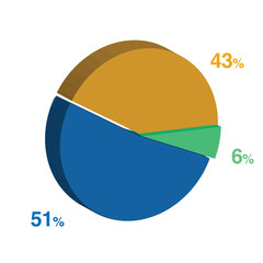 6 51 43 percent 3d Isometric 3 part pie chart diagram for business presentation. Vector infographics illustration eps.