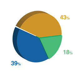 18 39 43 percent 3d Isometric 3 part pie chart diagram for business presentation. Vector infographics illustration eps.