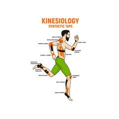 Kinesiology tape instruction, injury, illustration, Healthcare